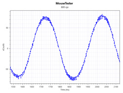 ꡼ No.094 | Logicool GPRO WirelessסPRO HEROץӥ塼80gΥ磻쥹83gΥ磻䡼ɤϷ̥ޥκŬ򤫡
