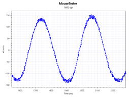 ꡼ No.096 | Logicool GPRO WirelessסPRO HEROץӥ塼80gΥ磻쥹83gΥ磻䡼ɤϷ̥ޥκŬ򤫡