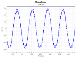 ꡼ No.097 | Logicool GPRO WirelessסPRO HEROץӥ塼80gΥ磻쥹83gΥ磻䡼ɤϷ̥ޥκŬ򤫡