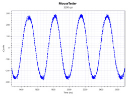꡼ No.098 | Logicool GPRO WirelessסPRO HEROץӥ塼80gΥ磻쥹83gΥ磻䡼ɤϷ̥ޥκŬ򤫡