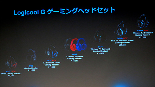 ꡼ No.029Υͥ / Logicool GΥޡإåɥå4ʤ226˹ȯ䡣̥ǥ2Pro-Gɥ饤С