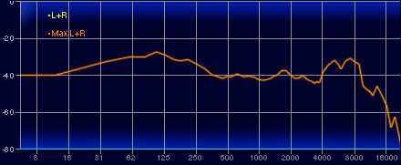 画像ギャラリー No.044のサムネイル画像 / Logicool G「PRO X Gaming Headeset」レビュー。本気でゲームを楽しむガチゲーマーに勧めたい有線ヘッドセットだ