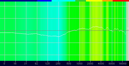 画像ギャラリー No.053のサムネイル画像 / Logicool G「PRO X Gaming Headeset」レビュー。本気でゲームを楽しむガチゲーマーに勧めたい有線ヘッドセットだ
