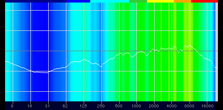 画像ギャラリー No.062のサムネイル画像 / Logicool G「PRO X Gaming Headeset」レビュー。本気でゲームを楽しむガチゲーマーに勧めたい有線ヘッドセットだ