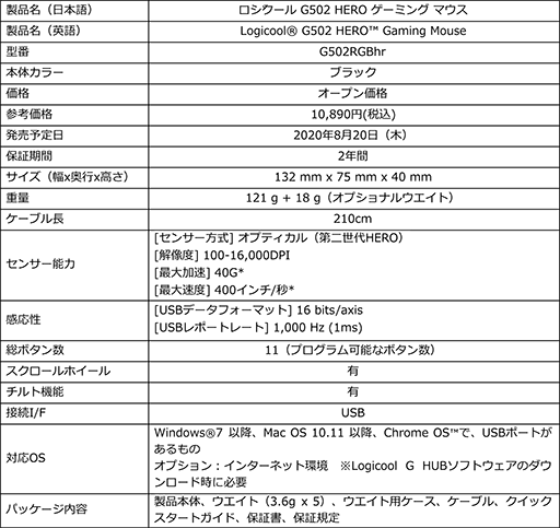 ���������꡼ No.008�Υ���ͥ������ / Logicool G�Υޥ�����PRO LIGHTSPEED�פʤ�3���ʤ���˥塼���롣���ڥå��̤��ѹ��Ϥʤ�
