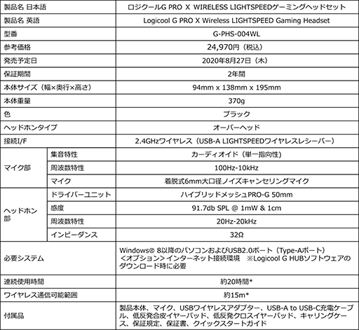 Logicoolǿ磻쥹إåɥåȡPRO X Wirelessפ827˹ȯ