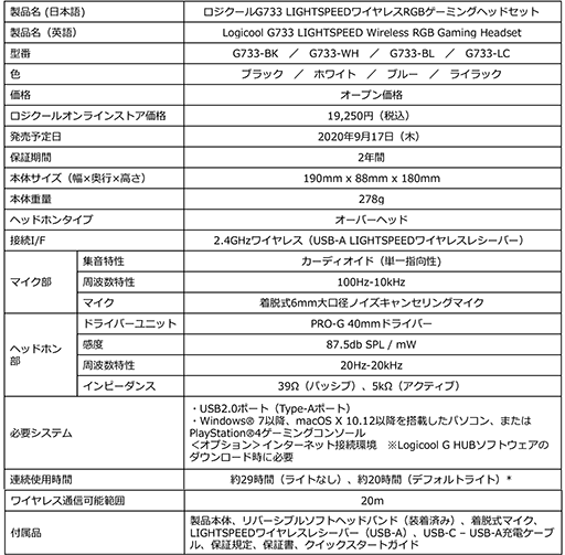 Logicool G,新型ヘッドセット「G733」を国内発売。重量約278gの軽量