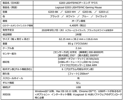 画像ギャラリー No.006のサムネイル画像 / Logicool G,新型ヘッドセット「G733」を国内発売。重量約278gの軽量ワイヤレス