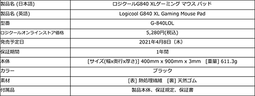 ꡼ No.004 | LogicoolLoLפΥСݥåץ롼סK/DAץܥǥΥޡܡɤޥإåɥåȤȯ