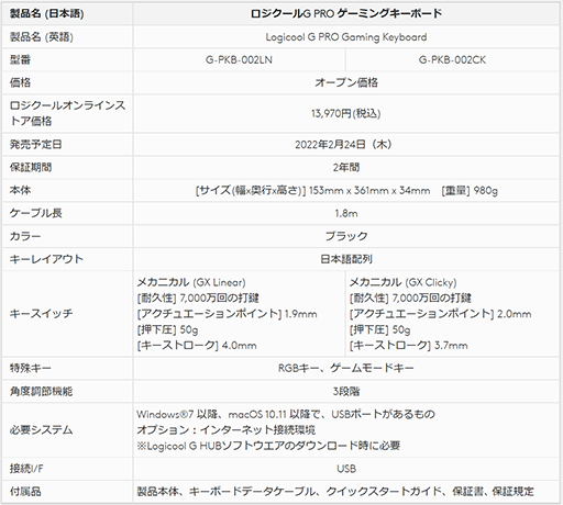 ꡼ No.005 | Logicool G10쥹ᥫ˥PROߥ󥰥ܡɡפΥåѹǥȯ