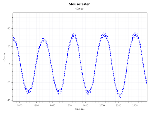 ꡼ No.025Υͥ / Υӥ塼Logicool GοޥG502 X PLUSפեǥ󥸤֥ޥϲѤäΤ