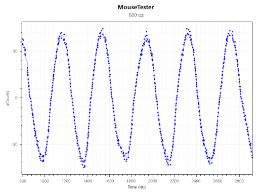 ꡼ No.026Υͥ / Υӥ塼Logicool GοޥG502 X PLUSפեǥ󥸤֥ޥϲѤäΤ