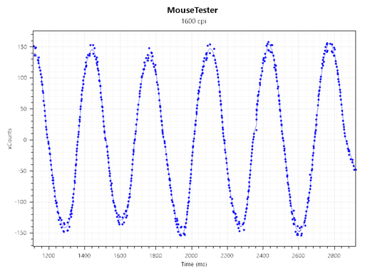 ꡼ No.027Υͥ / Υӥ塼Logicool GοޥG502 X PLUSפեǥ󥸤֥ޥϲѤäΤ