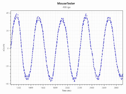 ꡼ No.020 | Υӥ塼Ͽ͵磻쥹ޥθѵPRO X SUPERLIGHT 2פĤо졣å夷̾˿ʲ