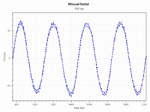 ꡼ No.021 | Υӥ塼Ͽ͵磻쥹ޥθѵPRO X SUPERLIGHT 2פĤо졣å夷̾˿ʲ