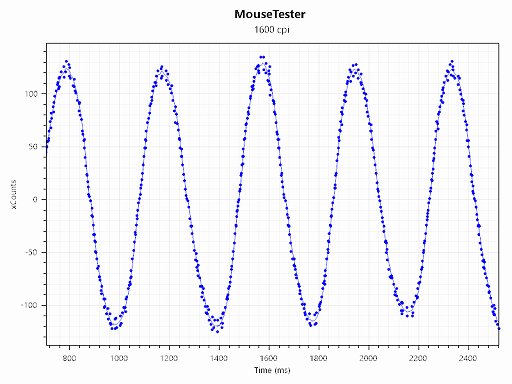 ꡼ No.022 | Υӥ塼Ͽ͵磻쥹ޥθѵPRO X SUPERLIGHT 2פĤо졣å夷̾˿ʲ