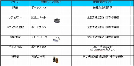 ꡼ No.003Υͥ / ʬߤΥLOST ONLINE REBIRTHס֥ꥷƥפ624˼