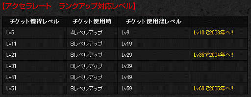 画像ギャラリー No.001のサムネイル画像 / 「LOST ONLINE」辰年記念の箱を販売,目玉はEL.Aの歩行兵器