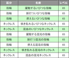 ꡼ No.002Υͥ / LIENS Onlineסᥤ󥭥饯֥֥ס֥ʡפΰо