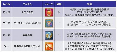 画像ギャラリー No.004のサムネイル画像 / 「LIENS Online」,初めての人&復帰プレイヤー注目のキャンペーン