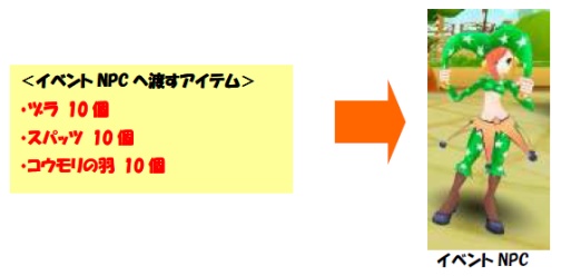 ꡼ No.003Υͥ / LIENS Onlineסե󥱥󤵤ݤƥϥ