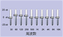 画像ギャラリー No.032のサムネイル画像 / Corsair製のゲーマー向けヘッドセット「HS1」を試す。謳い文句と異なる特性が特徴