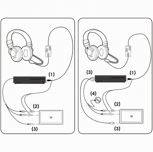 画像ギャラリー No.002のサムネイル画像 / SCEのライセンスを獲得したPS3用ヘッドセットが12月15日にMSYから登場。ゲームサウンドとボイスチャットの両方を出力可能で価格は5980円