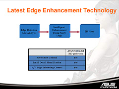 画像集#021のサムネイル/「Splendid MA3850M/HTDI/512M」から,映像エンジン「Splendid HD」の可能性を探る