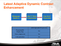画像集#023のサムネイル/「Splendid MA3850M/HTDI/512M」から,映像エンジン「Splendid HD」の可能性を探る
