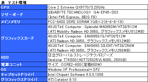 画像集#028のサムネイル/「Splendid MA3850M/HTDI/512M」から,映像エンジン「Splendid HD」の可能性を探る