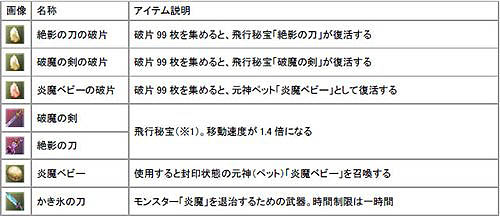 画像集#001のサムネイル/「ホーリービースト」炎魔襲来イベント&戦隊セットが当たる福箱登場