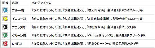 画像集#002のサムネイル/「ホーリービースト」炎魔襲来イベント&戦隊セットが当たる福箱登場