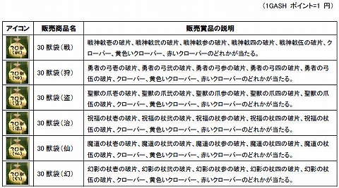 画像集#003のサムネイル/「ホーリービースト」,スクリーンショットコンテストを開催