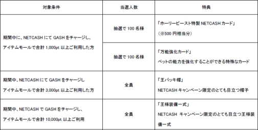 ������#004�Υ���ͥ���/�֥ۡ��꡼�ӡ����ȡץ��åץǡ��ȵ�ǰ��2�祭���ڡ����»�