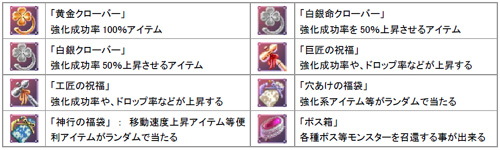 画像集#003のサムネイル/「ホーリービースト」,参加賞つき「群団SSコンテスト」を開催