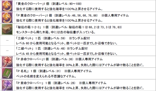 画像ギャラリー No.001のサムネイル画像 / 「ホーリービースト」レベルアップ応援キャンペーン,本日より開催