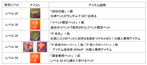 ꡼ No.002Υͥ / Ĺ®֥ۡ꡼ӡȡסиͤ4ܤˤʤ뿷ƥ