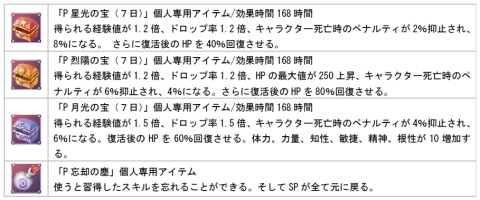 画像ギャラリー No.001のサムネイル画像 / 「ホーリービースト」にカムバックして便利アイテムセットをもらおう