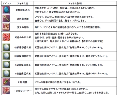 画像ギャラリー No.004のサムネイル画像 / 「ホーリービースト」指定クエストを一定数クリアでアイテムがもらえる