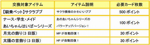 画像集#001のサムネイル/「飛天オンライン」のアイテムショップがリニューアル