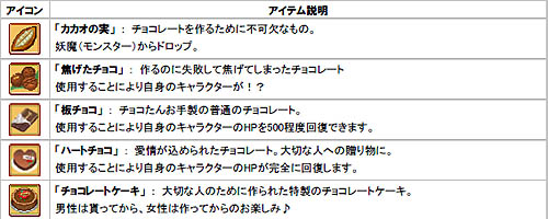 画像集#002のサムネイル/「飛天」専用クエストをクリアして貴重なバレンタイン装備を入手