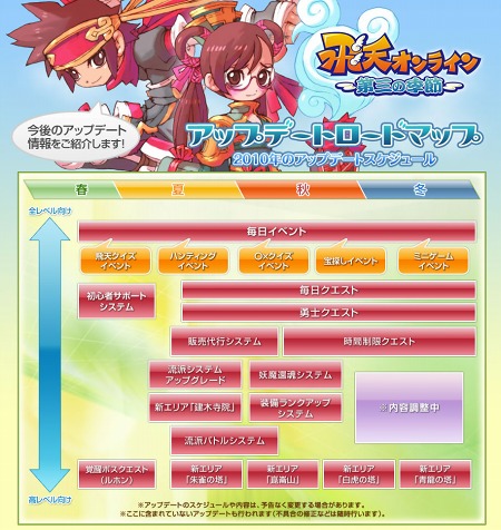 画像ギャラリー No.003のサムネイル画像 / 「飛天オンライン〜第三の季節〜」,サーバー統合を7月22日に実施&2010年下半期のアップデートロードマップ公開