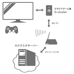 ꡼ No.011 | PRۥ饦ɥꤹG-clusterס٤뵻ѤȥƥӤѤǥХܻؤ̤õ