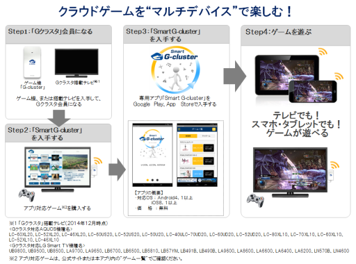 画像集#001のサムネイル/Gクラスタで購入したゲームが遊べるスマホアプリが2015年1月8日に配信