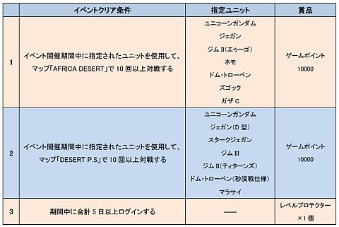 画像ギャラリー No.002のサムネイル画像 / 「SDガンダム CFO」,“UC”関連ユニットの地上対戦イベントが11月2日開幕