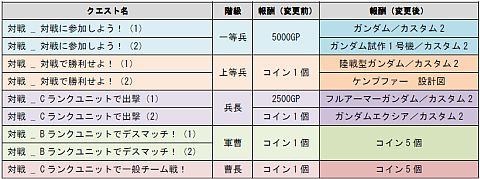 画像ギャラリー No.005のサムネイル画像 / 「SDガンダム CFO」,サテライトキャノン装備の「ガンダムX」が22日に登場