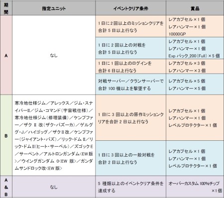 画像ギャラリー No.004のサムネイル画像 / 「SDガンダム CFO」,新機体「ガンダムデスサイズヘル」など12月21日に登場