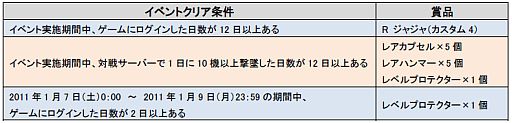 画像ギャラリー No.007のサムネイル画像 / 「SDガンダムCFO」新ユニット「ガンダムF91」など4種が2012年1月5日登場