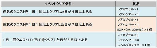 画像ギャラリー No.009のサムネイル画像 / 「SDガンダムCFO」新ユニット「ガンダムF91」など4種が2012年1月5日登場