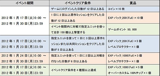 画像ギャラリー No.001のサムネイル画像 / 「SDガンダム CFO」,“機動戦士ガンダムSEED”のMSでイベントに参加しよう